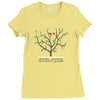 i met my wife on ancestrycom Ladies Fitted T-Shirt