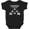 engineering flow chart Baby Bodysuit