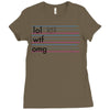 practice your texting Ladies Fitted T-Shirt