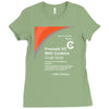 cough syrup Ladies Fitted T-Shirt