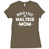 world's best maltese mom Ladies Fitted T-Shirt