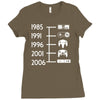 control pad timeline Ladies Fitted T-Shirt