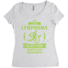 I am a Lymphoma Cancer Survivor - What's Your Superpower? Women's Triblend Scoop T-shirt