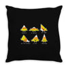 candy corn are triangles Throw Pillow