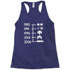 control pad timeline Racerback Tank