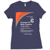 cough syrup Ladies Fitted T-Shirt