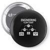 engineering flow chart Pin-back button
