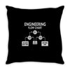 engineering flow chart Throw Pillow