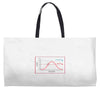 scientifically proven Weekender Totes