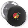 pie(rate) chart Pin-back button