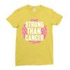 strong than cancer Ladies Fitted T-Shirt
