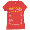 Cancer Facts Zodiac Ladies Fitted T-Shirt