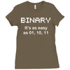 binary geek t shirt 2xl code funny pixels nerdy cpu linux programmer n Ladies Fitted T-Shirt