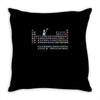 plutonium thief periodic table Throw Pillow