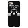engineering flow chart iPhone 8 Case