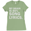 my brain is 80% song lyrics Ladies Fitted T-Shirt