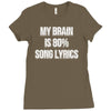 my brain is 80% song lyrics Ladies Fitted T-Shirt