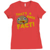 rock fact Ladies Fitted T-Shirt