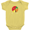 pie(rate) chart Baby Onesie