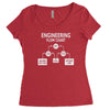 engineering flow chart Women's Triblend Scoop T-shirt