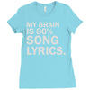 my brain is 80% song lyrics Ladies Fitted T-Shirt
