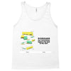 at least it&rsquo;s not knives Tank Top