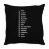 beard length chart funny professor grandpa mustache humor Throw Pillow