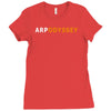 arp odyssey Ladies Fitted T-Shirt