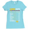 Taurus Facts Servings Per Container Ladies Fitted T-Shirt