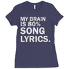 my brain is 80% song lyrics Ladies Fitted T-Shirt