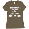 engineering flow chart Ladies Fitted T-Shirt