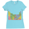 canadian periodic table Ladies Fitted T-Shirt