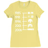 control pad timeline Ladies Fitted T-Shirt