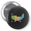 periodic table of america Pin-back button