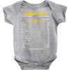 Aquarius Facts Zodiac Baby Onesie