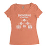 engineering flow chart Women's Triblend Scoop T-shirt