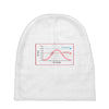scientifically proven Baby Beanies