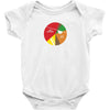 pie(rate) chart Baby Onesie