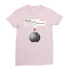 tk 421 review Ladies Fitted T-Shirt