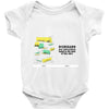 at least it&rsquo;s not knives Baby Onesie