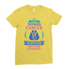I am a Thyroid Cancer Survivor - What's Your Superpower? Ladies Fitted T-Shirt