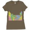 canadian periodic table Ladies Fitted T-Shirt