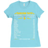 Capricorn Facts Zodiac Ladies Fitted T-Shirt