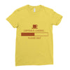 caffeine loading pleace wait Ladies Fitted T-Shirt