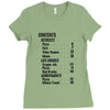 contents list Ladies Fitted T-Shirt