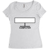 computer Women's Triblend Scoop T-shirt