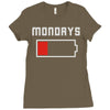 mondays suck Ladies Fitted T-Shirt