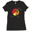 pie(rate) chart Ladies Fitted T-Shirt