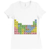 canadian periodic table Ladies Fitted T-Shirt