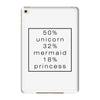 50 % unicorn iPad Mini 4